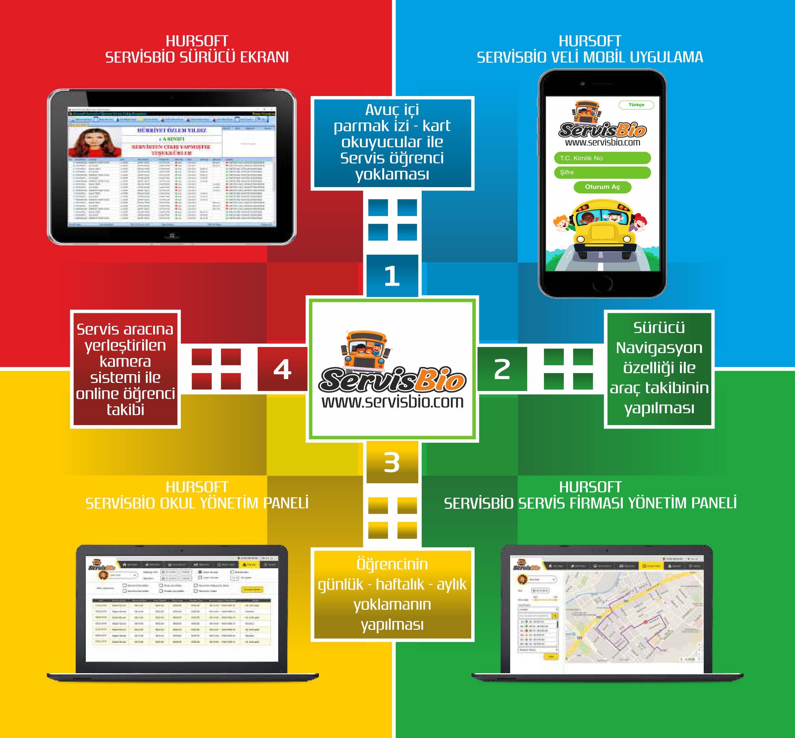 servis öğrenci araç takip programı, servis öğrenci araç takip sistemleri, servis öğrenci araç takip sistemi, servis araç takip sistemleri, servis araç takip programı, servis araç takip yazılımı, araç takip sistemleri, araç takip programı, araç takip yazılımı